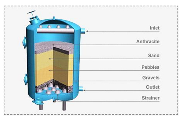 Filter Water Solutions, Rollce Engineering