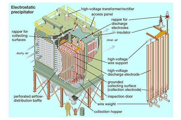Electrostatic Precipitator (ESP) Heating Solutions, Rollce Engineering