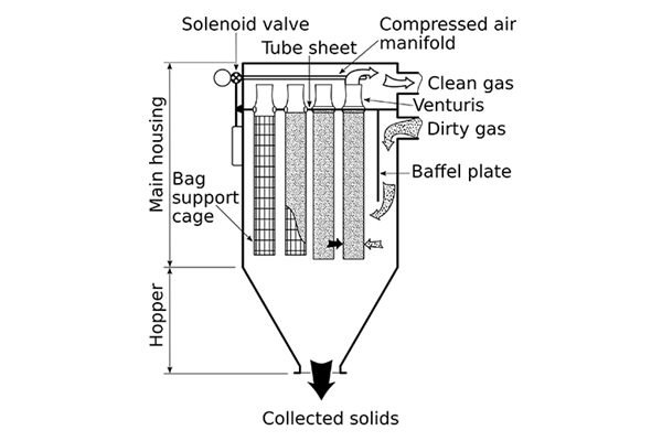 Bag-House Heating Solutions, Rollce Engineering