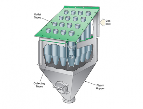 Cyclone Dust Collector