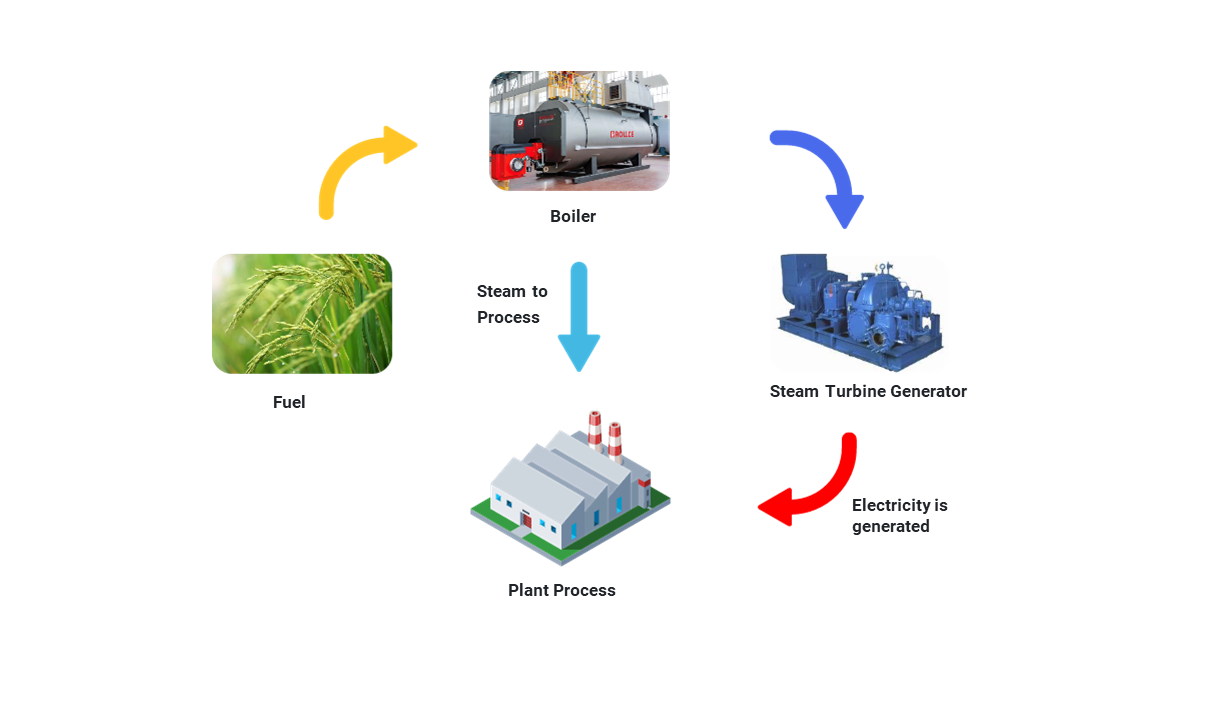 Rollce Engineering – Incidental Power