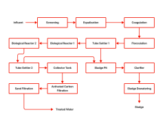 Diagram-02
