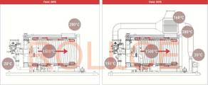 diagrama-alto-rendimiento-en