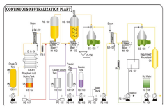 Neutralization.jpeg