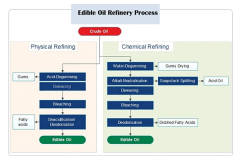 Edible Oil Refining.jpeg