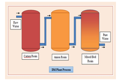 Demineralized Plant.jpeg